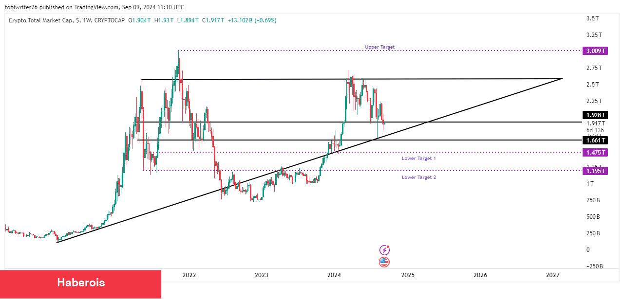 Altcoin Dönemi Kapıda: Yükseliş İçin Beklenen Koşullar Açıklandı!