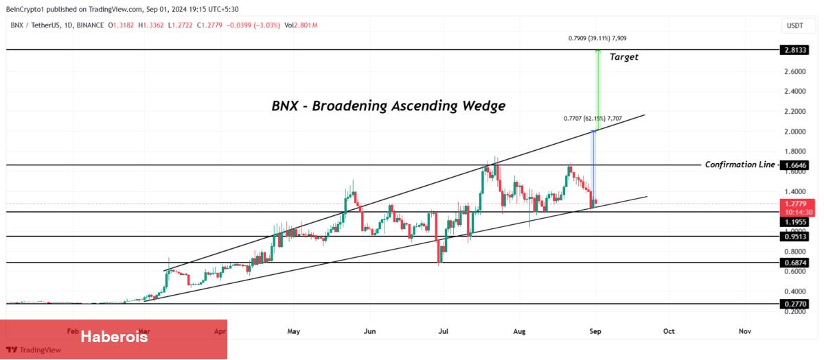 Analist: Bu 3 Altcoin Eylül’de Kar için Ayarlandı! - Haberois Analist: Bu 3 Altcoin Eylül’de Kar için Ayarlandı!