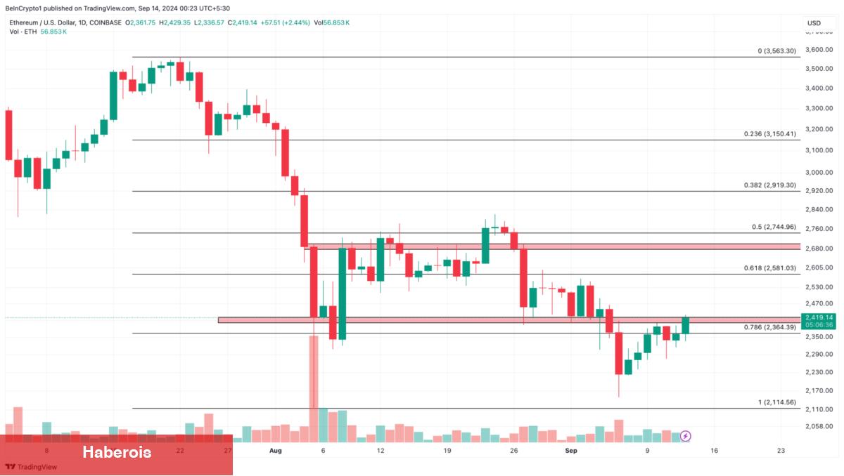 Analistler Bu 3 Altcoin için Gayeler Koydu: Koşmaya Hazırlar! - Haberois Analistler Bu 3 Altcoin için Gayeler Koydu: Koşmaya Hazırlar!