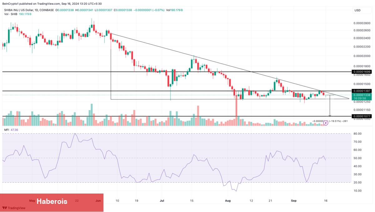 Analistler Türklerin Sepetindeki Bu 2 Altcoin için Uyardı: Derin Düzeltme! - Haberois Analistler Türklerin Sepetindeki Bu 2 Altcoin için Uyardı: Derin Düzeltme!