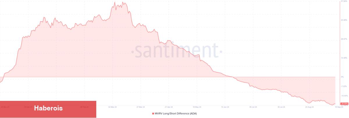 Analistler Türklerin Sepetindeki Bu 2 Altcoin için Uyardı: Derin Düzeltme! - Haberois Analistler Türklerin Sepetindeki Bu 2 Altcoin için Uyardı: Derin Düzeltme!