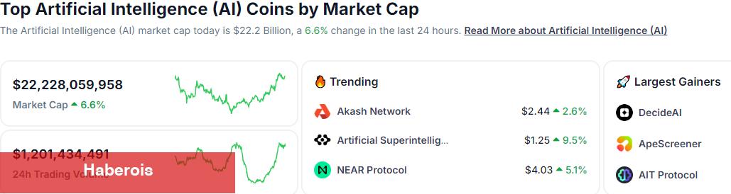 Apple Duyurularıyla Bu Altcoinler Birden Yükseldi!