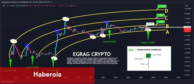 Balinalar Satıyor! Yapay Zeka Eylül Sonu için XRP Coin İddiası - Haberois Balinalar Satıyor! Yapay Zeka Eylül Sonu için XRP Coin İddiası