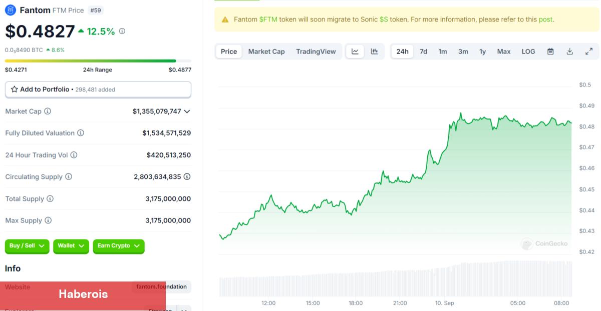 Bitcoin ve Altcoinler Hazır: Kripto Piyasasında Yükseliş Vakti mı?