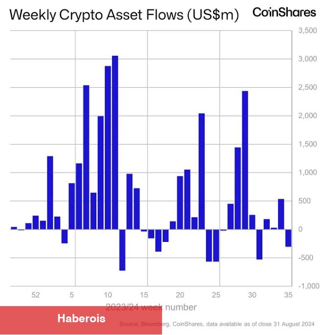 Bitcoin ve ETH’den Çıkan Kurumsal Para Bu 4 Altcoin’e Aktı! - Haberois Bitcoin ve ETH’den Çıkan Kurumsal Para Bu 4 Altcoin’e Aktı!