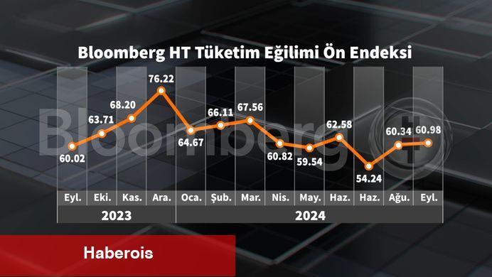 Bloomberg HT Tüketici İtimat Ön Endeksi Eylül'de arttı - Haberois Bloomberg HT Tüketici İtimat Ön Endeksi Eylül'de arttı