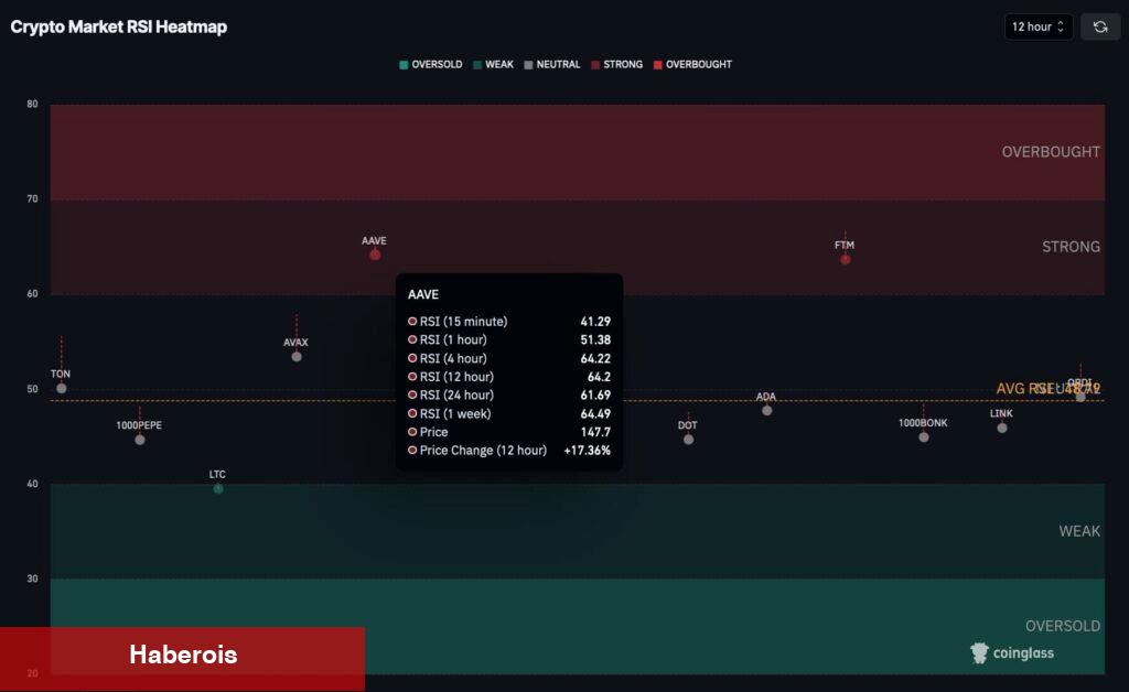 Bu 2 Güçlü Altcoin için ‘Satın Al’ Sinyali Yandı!