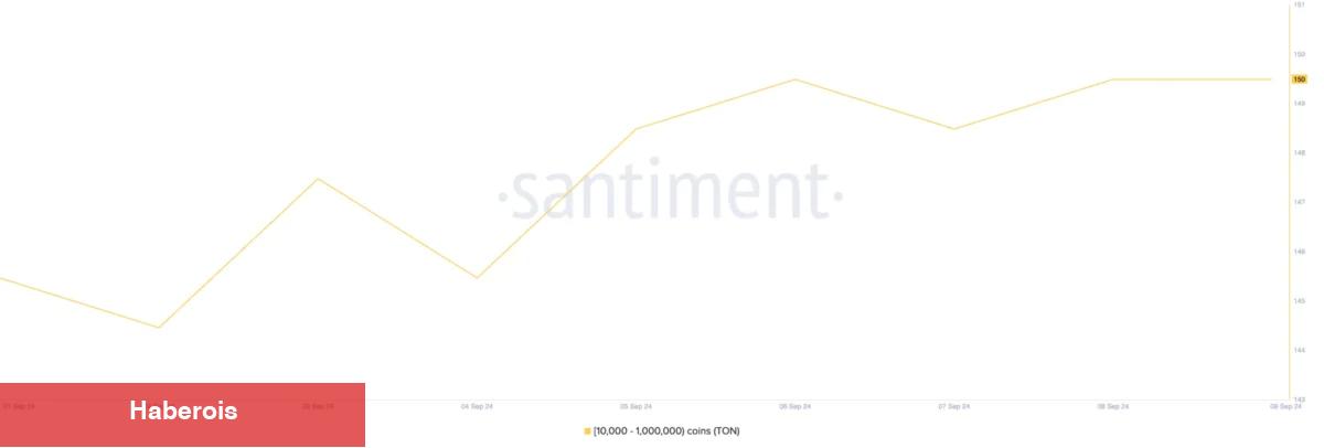 Bu Altcoin Balinaları Oyuna Geri Döndü: Amaçta Bu Düzey Var! - Haberois Bu Altcoin Balinaları Oyuna Geri Döndü: Amaçta Bu Düzey Var!