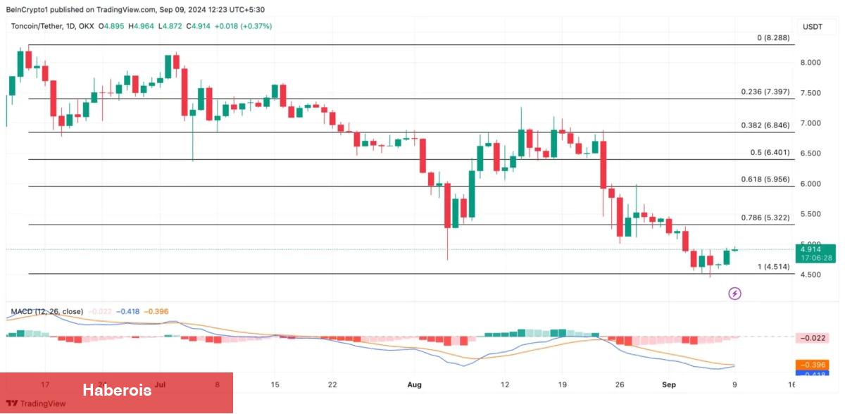 Bu Altcoin Balinaları Oyuna Geri Döndü: Amaçta Bu Düzey Var! - Haberois Bu Altcoin Balinaları Oyuna Geri Döndü: Amaçta Bu Düzey Var!