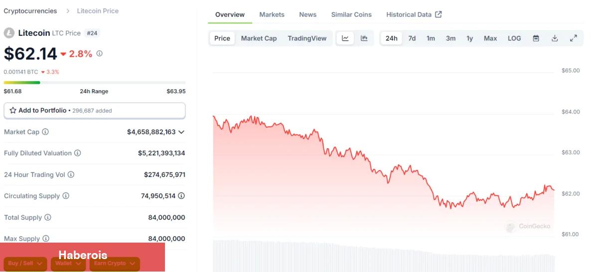 Devler Hareket Ediyor: Balinaların Radarındaki Sürpriz Altcoin