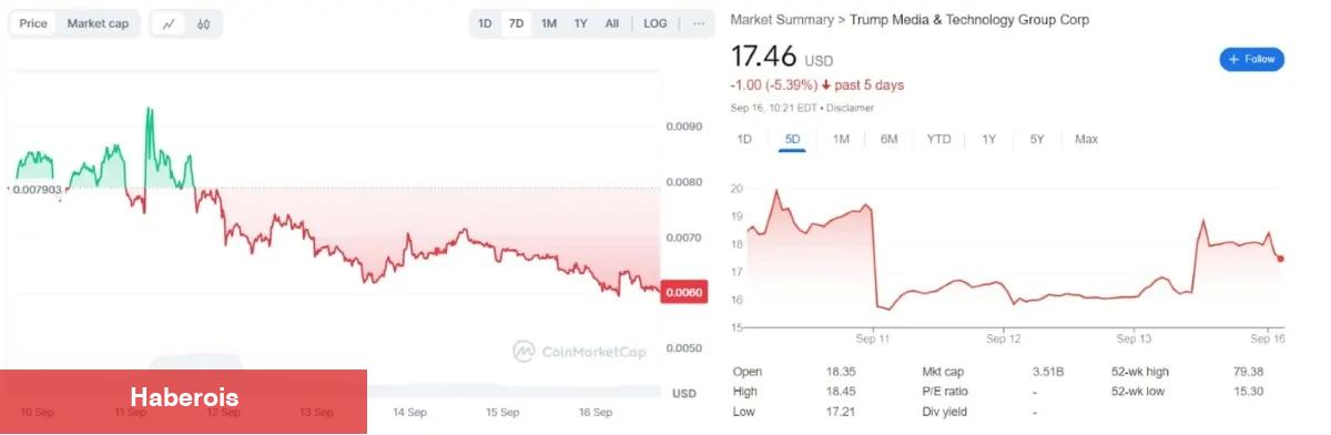 Donald Trump Nefret Ettiğini Söyledi: O Göğüs Coin Sert Düştü!