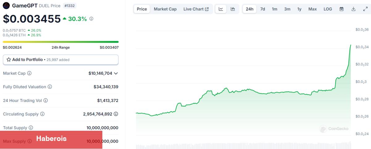 DUEL Coin Nedir? GameGPT Geleceği ve Fiyat Yorumları - Haberois DUEL Coin Nedir? GameGPT Geleceği ve Fiyat Yorumları