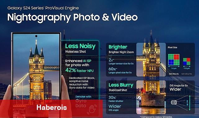 Galaxy S24 Ultra gelişmiş ve çok çeşitli kamera özellikleriyle içinizdeki profesyonel fotoğrafçıyı ortaya çıkarıyor - Haberois Galaxy S24 Ultra gelişmiş ve çok çeşitli kamera özellikleriyle içinizdeki profesyonel fotoğrafçıyı ortaya çıkarıyor