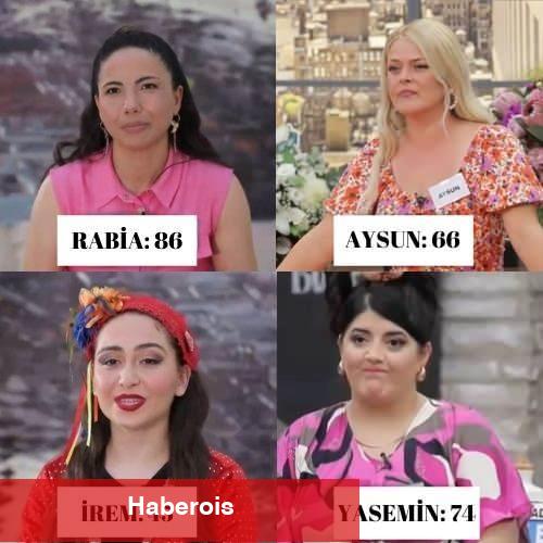 Gelinim Mutfakta günün birincisi aşikâr oldu mu? 2 Eylül 2024 Gelinim Mutfakta puan durumu!