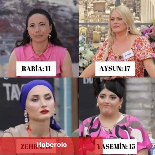 Gelinim Mutfakta günün birincisi muhakkak oldu mu? 12 Eylül 2024 Gelinim Mutfakta puan durumu!