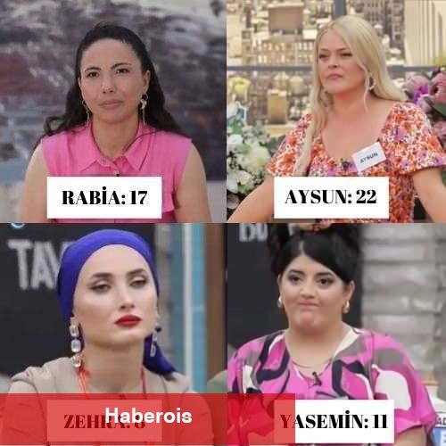 Gelinim Mutfakta günün birincisi muhakkak oldu mu? 13 Eylül 2024 Gelinim Mutfakta puan durumu!