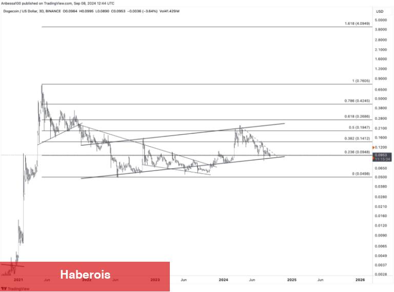 İki Analist Türklerin Radarındaki Bu 2 Altcoin için Ralli Öngörüyor! - Haberois İki Analist Türklerin Radarındaki Bu 2 Altcoin için Ralli Öngörüyor!