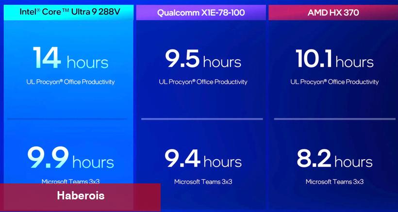 Intel Lunar Lake işlemci özellikleri ve performans bedelleri resmen açıklandı
