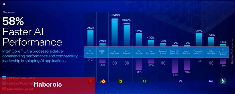 Intel Lunar Lake işlemci özellikleri ve performans bedelleri resmen açıklandı