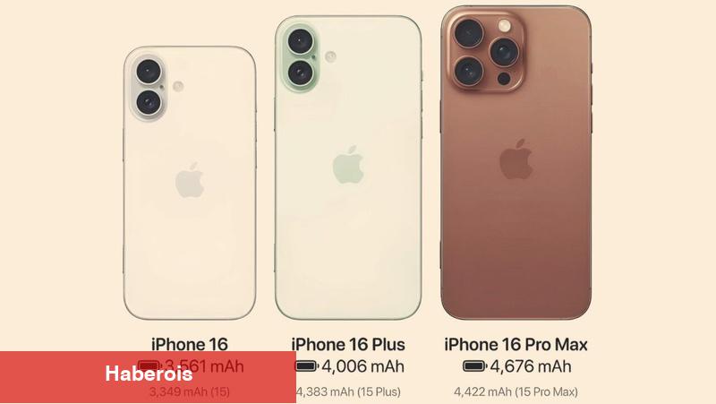 iPhone 16 vs iPhone 15 karşılaştırması: Daha fazla para vermeye gerek var mı? - Haberois iPhone 16 vs iPhone 15 karşılaştırması: Daha fazla para vermeye gerek var mı?