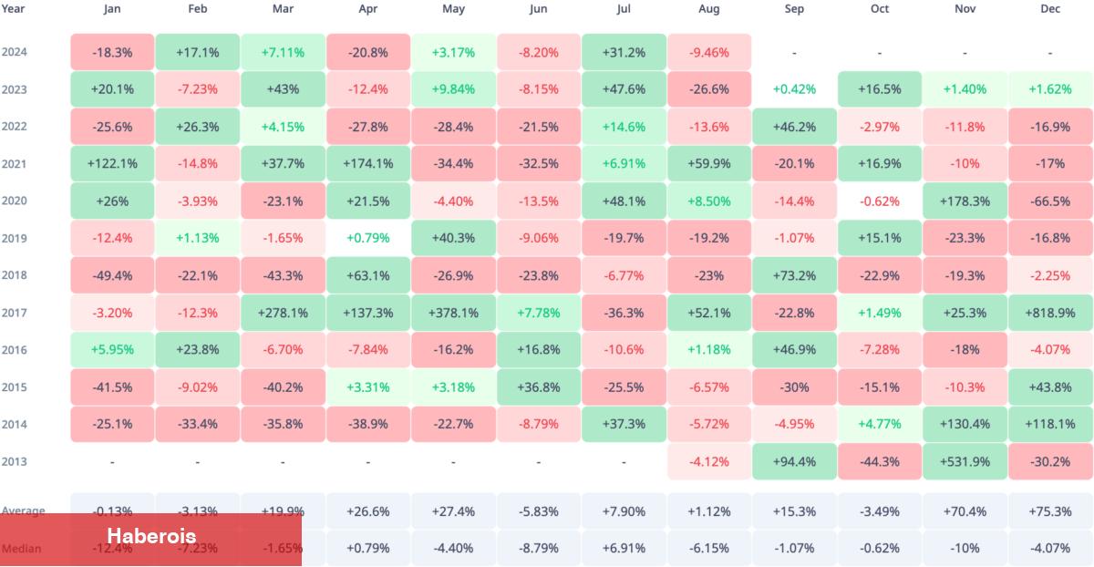 Ripple, Tahlilini Açıkladı: XRP’yi Eylül’de Neler Bekliyor? - Haberois Ripple, Tahlilini Açıkladı: XRP’yi Eylül’de Neler Bekliyor?
