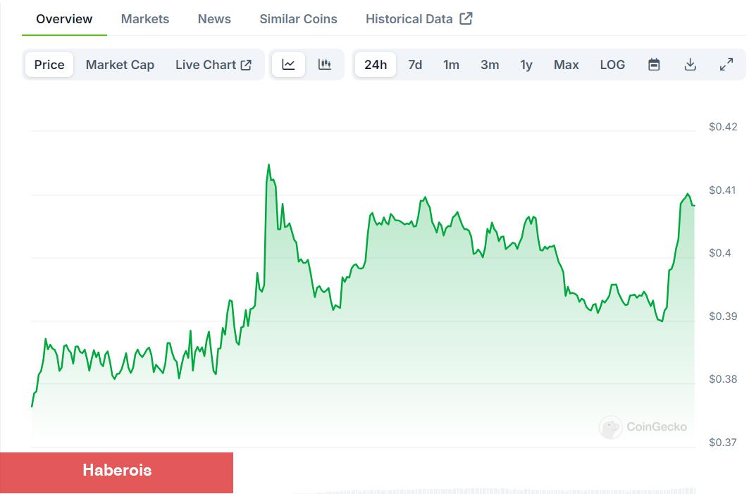 STRK Coin Nedir? Starknet Fiyat Yorumları