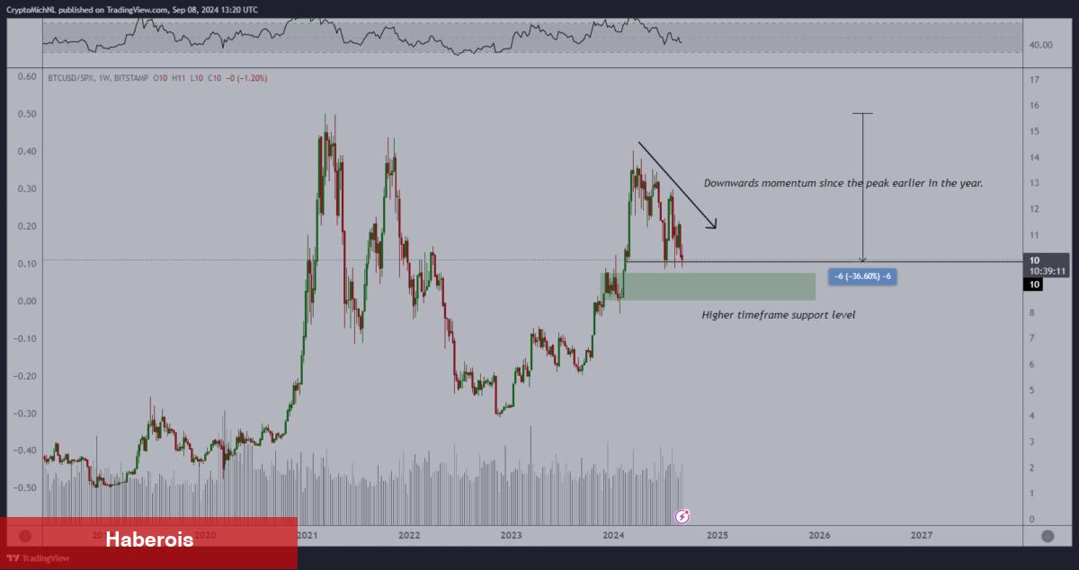 Tanınan Analist Bitcoin için Tabanı Belirledi: Sonra Boğalar Koşacak! - Haberois Tanınan Analist Bitcoin için Tabanı Belirledi: Sonra Boğalar Koşacak!