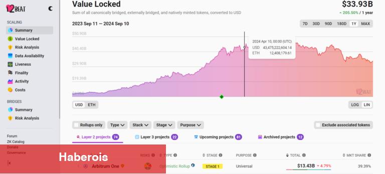Uzman Uyardı: Şimdilik Bu 3 Altcoin’den Uzak Durun! - Haberois Uzman Uyardı: Şimdilik Bu 3 Altcoin’den Uzak Durun!