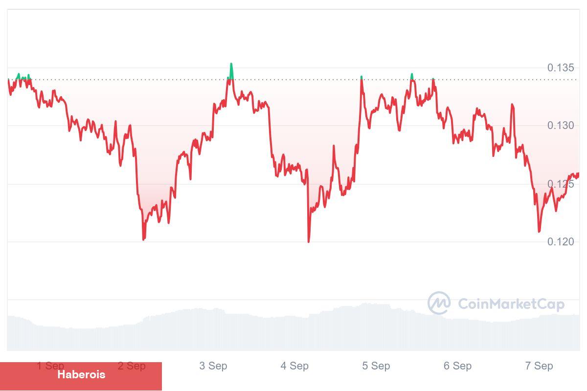 Uzmanlar Uyardı: Önümüzdeki Hafta APT Coin ve Bu 2’sinden Kaçının!