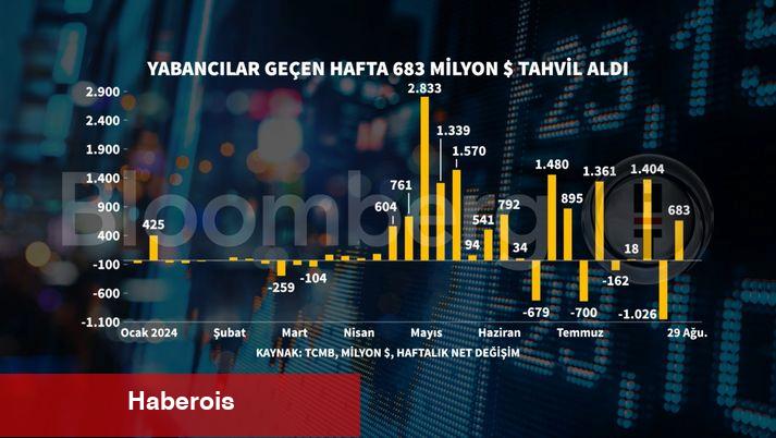 Varlık Fonu, Birleşik Arap Emirlikleri'nde yatırımcı toplantısı yapacak