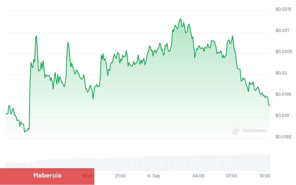 VITE Coin Nedir? Vite Fiyat Yorumları - Haberois VITE Coin Nedir? Vite Fiyat Yorumları