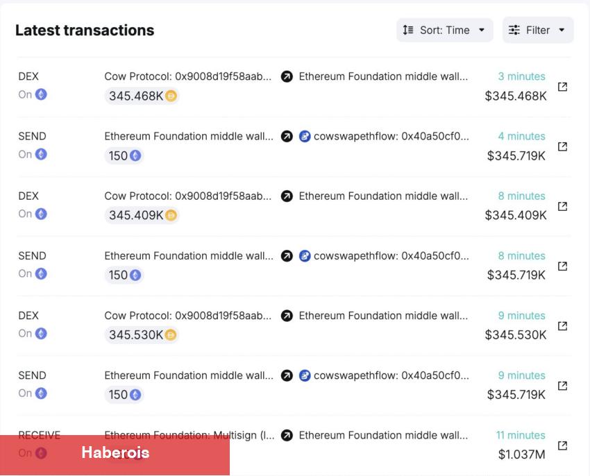 Yüklü Transferler Korkuttu: O Dev Altcoin için Bir Çöküş Öngörülüyor! - Haberois Yüklü Transferler Korkuttu: O Dev Altcoin için Bir Çöküş Öngörülüyor!