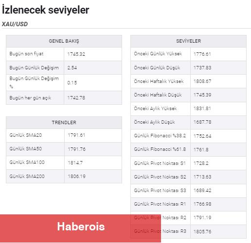 Altın Fiyatları Varsayımları: İşte Beklenen ve İzlenecek Seviyeler! - Haberois Altın Fiyatları Varsayımları: İşte Beklenen ve İzlenecek Seviyeler!