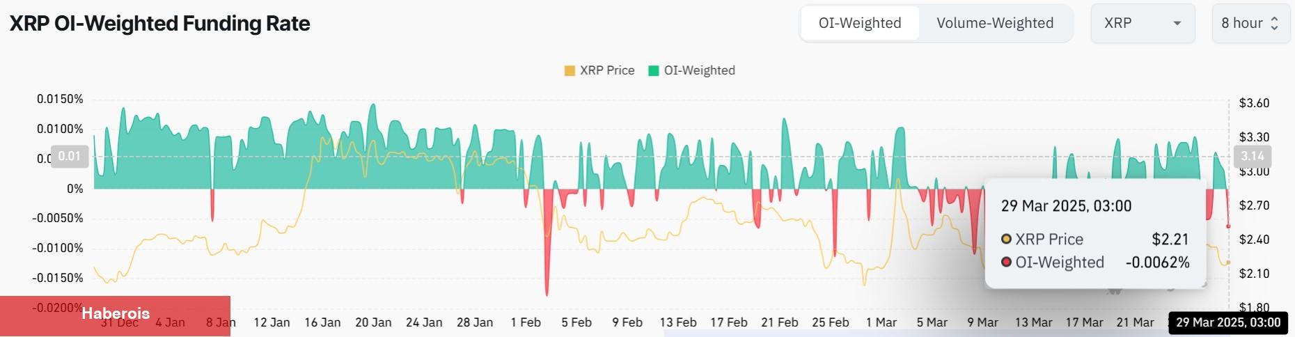 Analist: XRP Coin, Kritik Takviyesi Korursa Bu Düzeye Fırlayabilir!