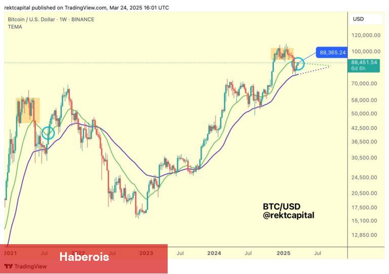 Bitcoin 120 Bin Dolara mı Gidiyor? Ünlü Analistler Yorumladı