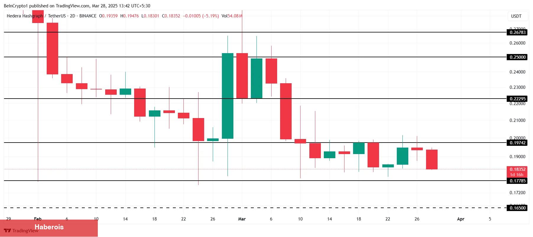 BlackRock Dayanaklı O Altcoin Güç Durumda: Lakin, Bu Olursa Patlama Bekleniyor!