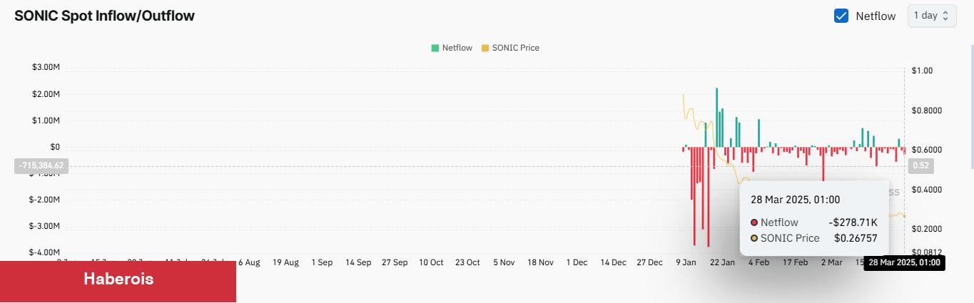 Bu Altcoin Yeni Güncellemeyle Suratları İkiye Katladı: Fiyat Yükselebilir mi?