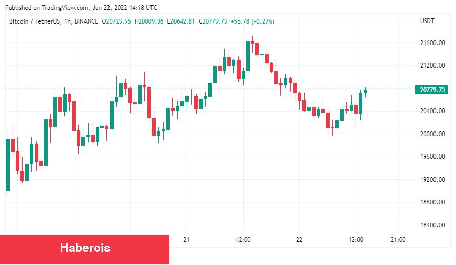 FED Başkanı Konuşuyor: Bitcoin, Altın ve SHIB Ne Oldu?