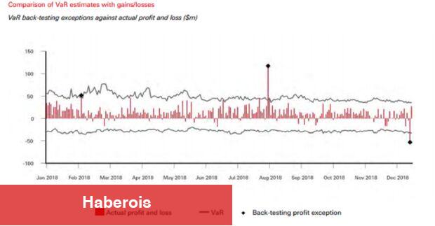 HSBC, Dolar/TL Krizinde Bir Günde 120 Milyon Dolar Kazandı