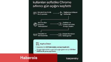 Kaspersky, Aktif Saldırılarda Kullanılan Sofistike Bir Chrome Sıfır Gün Açığını Keşfetti