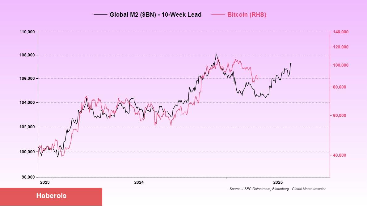 Makro Analist Savlı: Bekleyiş Sona Erdi! Bitcoin Boğa Koşusuna Başlayacak!