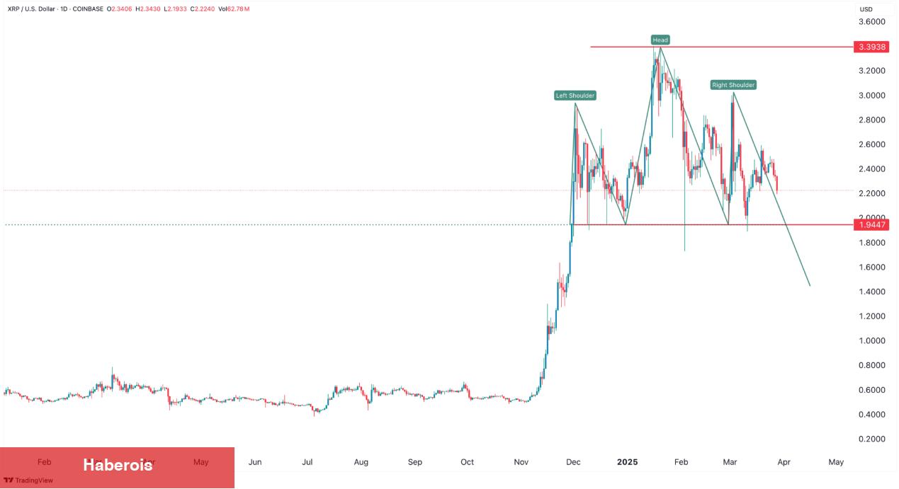 SEC Onayı Gelirse XRP için En Çok Kazandırabilecek Strateji