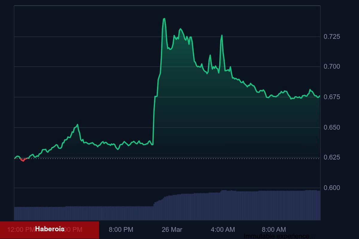 SEC, Tanınan Altcoin İçin Soruşturmayı Kapattı! Fiyat Sıçradı