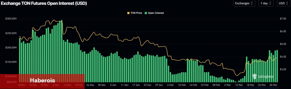 Sinyaller Geldi: O Altcoin %20’lik Bir Ralliye Hazırlanıyor!