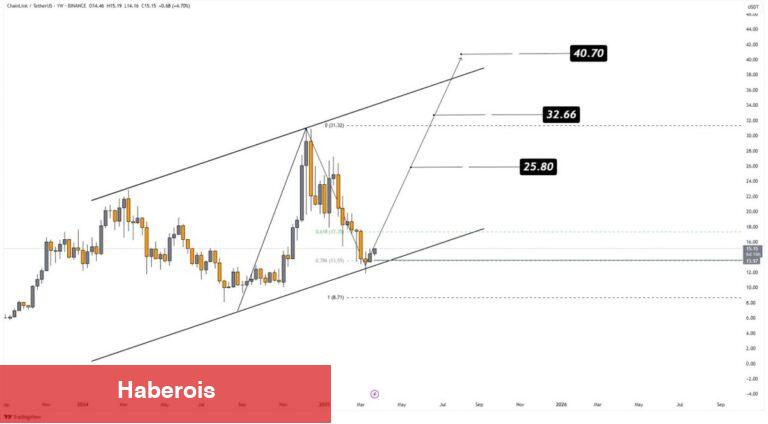 Türklerin Odağındaki Altcoin Dev Paydaşlığı Duyurdu: Ralli Başlıyor! - Haberois Türklerin Odağındaki Altcoin Dev Paydaşlığı Duyurdu: Ralli Başlıyor!