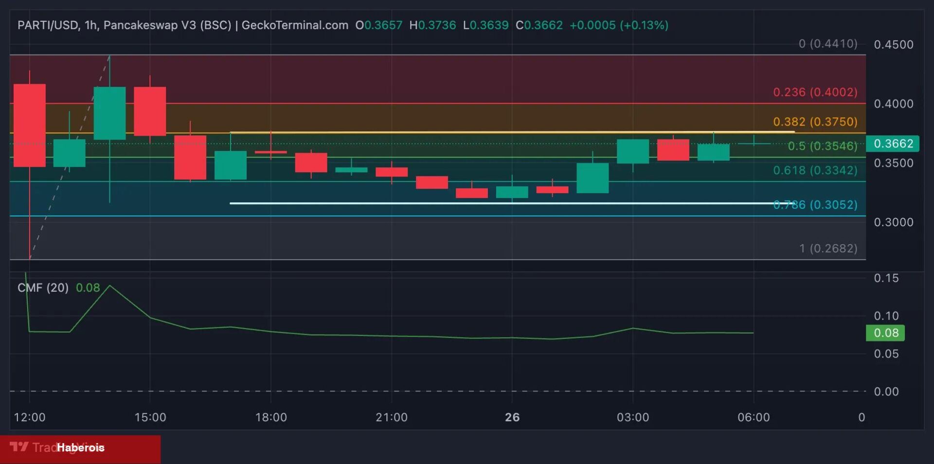 Yatırımcılar Bu 3 Altcoin’i Çok Arıyor: İkisi için Beklentiler Yüksek! - Haberois Yatırımcılar Bu 3 Altcoin’i Çok Arıyor: İkisi için Beklentiler Yüksek!