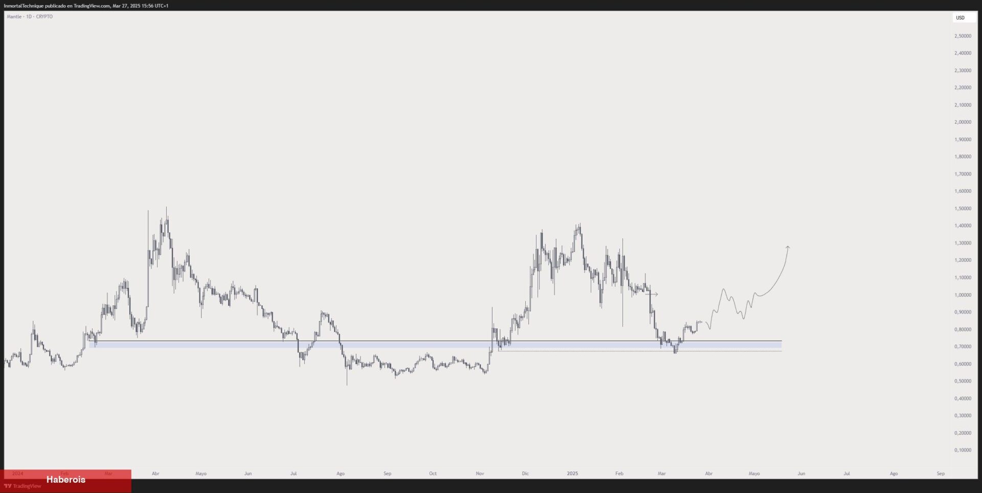 2025’te Gözden Kaçan Bir Altcoin İçin 3x Artış Mümkün mü? Kripto Analistinden Savlı Tahminler!