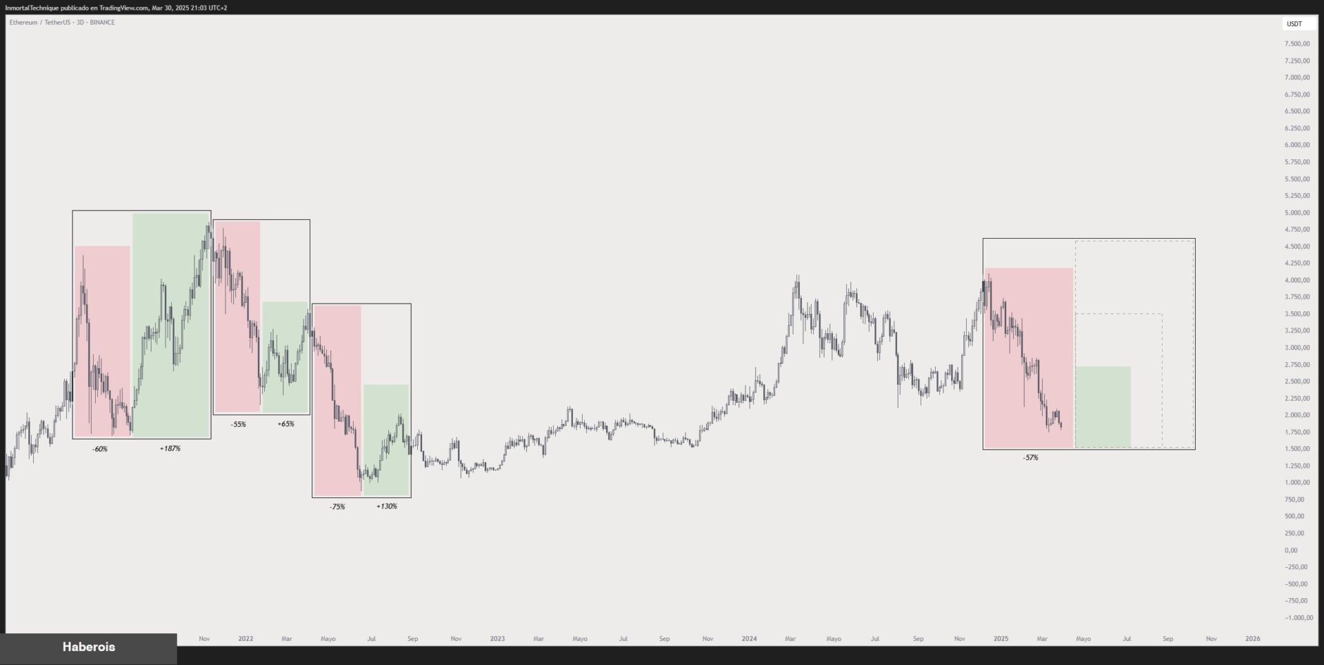 2025’te Gözden Kaçan Bir Altcoin İçin 3x Artış Mümkün mü? Kripto Analistinden Savlı Tahminler!