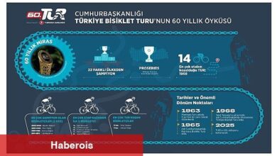 60. Cumhurbaşkanlığı Türkiye Bisiklet Tipi Başlıyor: 60 Yıllık Miras, 190 Ülkede Milyonlarla Buluşacak