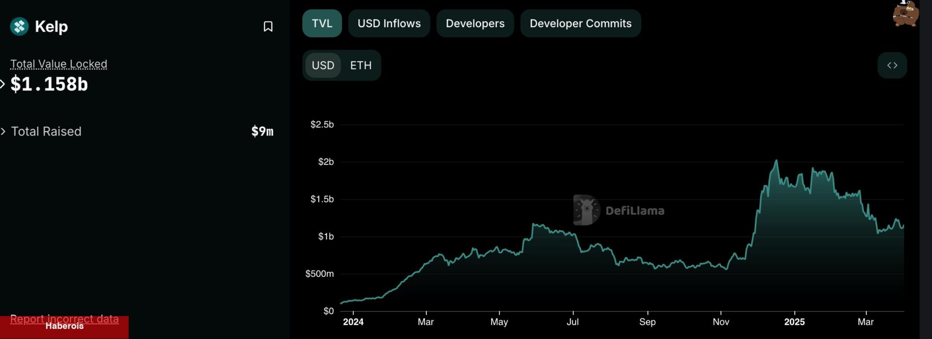 Binance Yeni Bir Mega Airdrop Başlattı: İşte Detaylar ve Tarihler…